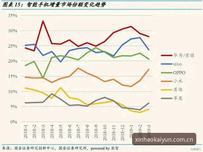 中国官方开云KAIYUN苹果版 数据决定选择:中国官方开云KAIYUN苹果版实用对比指南